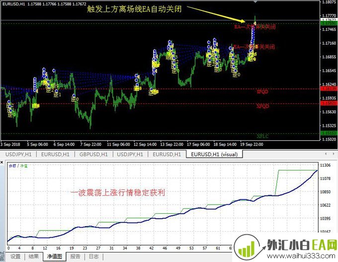 外汇分析师趋势管理智能交易EA软件