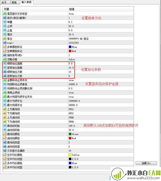 外汇分析师趋势管理智能交易EA软件