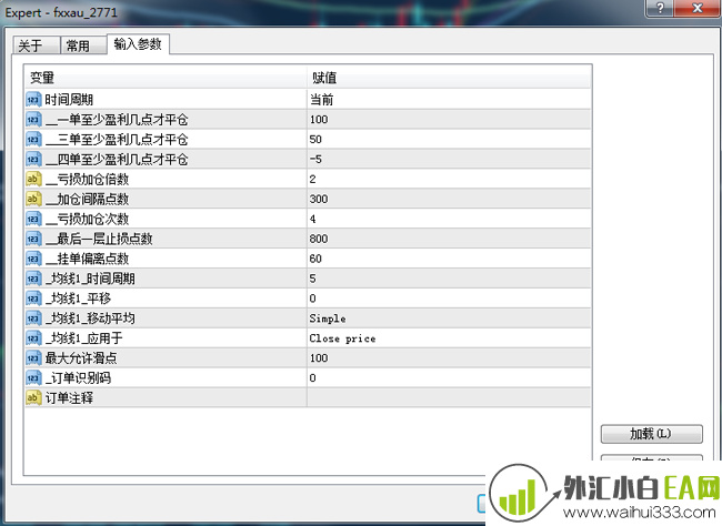 突破挂单加仓暴利EA5个半月5.5倍利润。