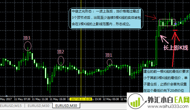 中继之光K线形态策略EA(图文)下载