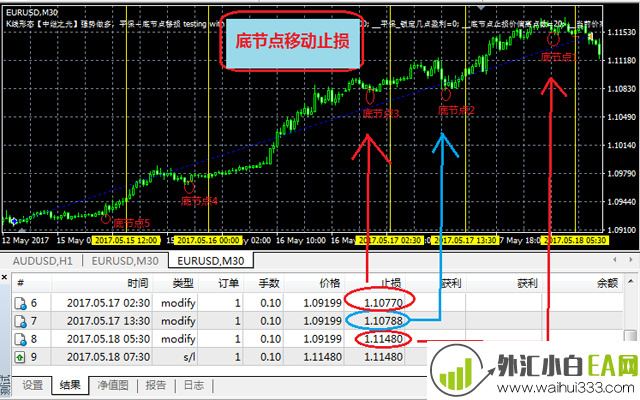 中继之光K线形态策略EA(图文)下载
