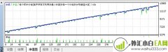 斐波那契回调加仓策略EA下载
                