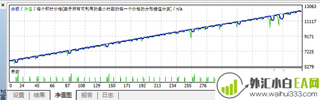 斐波那契回调加仓策略EA下载