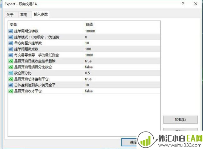 MT4外汇刷单EA完整策略版下载。