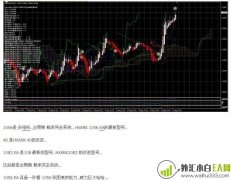 HXARK顺势加仓保护型策略EA下载
                