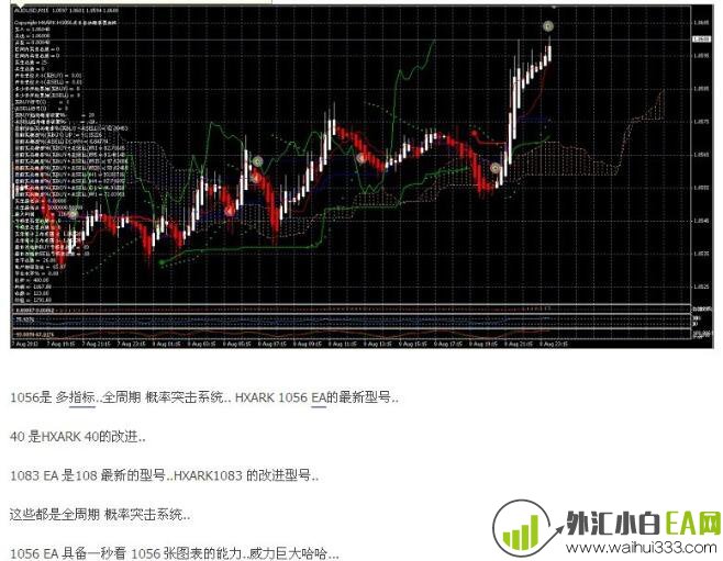 MT4画出趋势线自动成交EA下载。