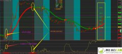 金点子交易系统(MT4经典模板)下载
                