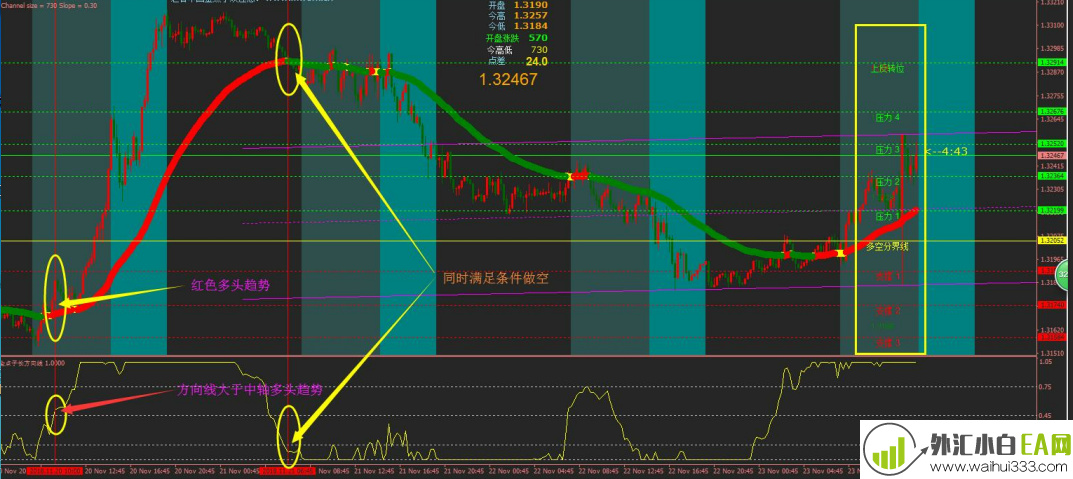 金点子交易系统（MT4经典模板）下载