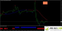 MT4趋势助手外汇趋势指标下载
                