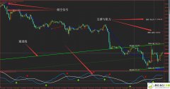 外汇黄金白银交易绝杀系统V2.0
                