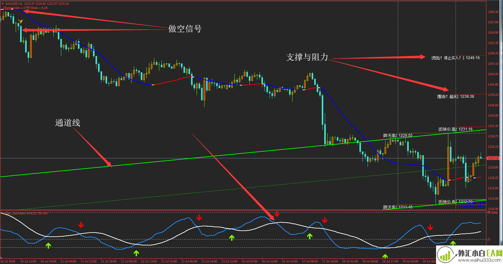 外汇黄金白银交易绝杀系统V2.0