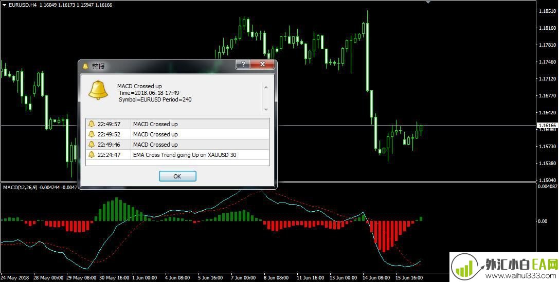 MT4平台双色双线MACD指标带报警提示指标下载