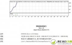 RSI指标和Stochastic指标组合EA下载                