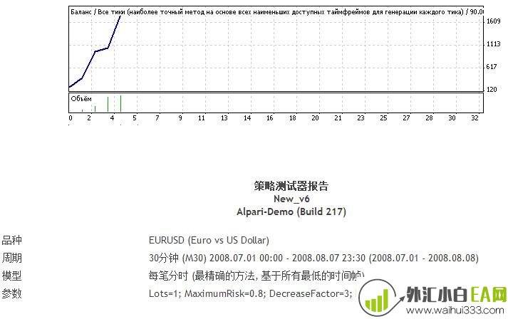RSI指标和Stochastic指标组合EA下载
