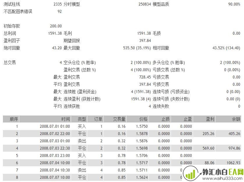 RSI指标和Stochastic指标组合EA下载