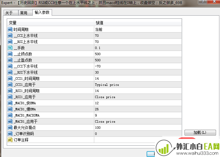 RSI+CCI指标策略EA下载