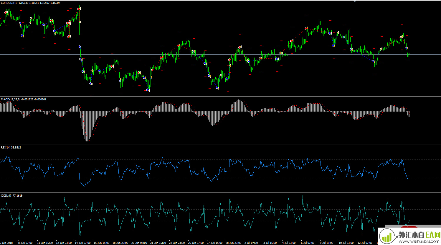 RSI+CCI指标策略EA下载