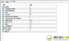 突破挂单稳赚型外汇EA下载
                