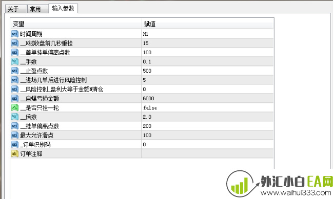 突破挂单稳赚型外汇EA下载。 【使用提示】当用户预判接下来一段时间的行情会发生向上或向下的较大的单边行情，可挂此ea，只要用户预判正确，就能赚到钱。 此ea要想赚到钱，以“账户资金4000美金、首单0.1手”为例，单边行情需要满足下述2点：  1、单边行情的涨幅或跌幅至少达到700点，因为ea默认的止盈点数为500点，反向挂单点数为200点，必须有足够的涨跌幅才能盈利。  2、不能出现太频繁的上下震荡，如果出现这种情况，说明您的预判错误了，ea可能会反复加仓，最后爆仓。  3、此ea适合挂在一些行情价格变动幅度较大的商品上，比如: GBPUSD  参数截图：  【建仓平仓策略】  1、H1周期K线收盘前15秒，现价上方挂buystop单，现价下方挂sellstop单，设置500点止盈；下根K线未进场则重挂。 (提示：有时由于价格离挂单太近，mt4平台会不允许撤销重挂，则保留)  2、任何一方的挂单进场后，撤销反向挂单。  3、在进场单的止损方向偏离200点加倍挂反向stop单，设置500点止盈。  4、进场单的止损价通过读取反向单的止盈价偏离点差来设置，以确保双向单能同时止损止盈。  提示：如果商品点差是浮动的，造成双向单的止损止盈无法同时出场，ea会用现价平仓的方式确保清仓剩余订单！  5、若进场单止盈，则撤销反向挂单后，重头开始。  6、若反向挂单进场，则循环执行3、4、5步。  9、持仓达到5单后，保本就清仓。（当用户预判错误，有机会就及时逃跑，避免多次加仓后爆仓）  10、持仓亏损大于指定金额(6000)，清仓。（当用户预判错误，如果没有逃跑机会，可在账户被强制爆仓前，设置自爆）。  突破挂单稳赚型外汇EA下载。 MT4平台EA交易系统的安装方法： MT4安装目录/MQL4/Experts 为EA文件夹(放置后缀为mq4和ex4文件) 然后我们重新启动MT4就可以看到我们安装的EA交易系统了。  小编提示：本软件突破挂单稳赚型外汇EA下载。仅供研究学习和参考之用，任何交易系统都不能保证百分百获利，如果你对MT4指标模板的安装和使用或者英文参数不够了解建议你不要购买！升级VIP高级会员，即可下载本站所有指标和EA，众多交易系统为你保驾护航，仅需几十美金可能改变你亏损的命运！  突破挂单稳赚型外汇EA下载。