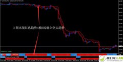 MT4平台掘金者黄金外汇交易系统v3.0
                