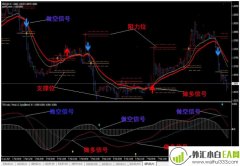 外汇趋势追随者mt4指标交易系统下载
                