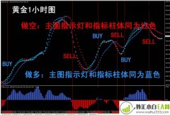 趋势指示灯mt4指标交易系统下载
                