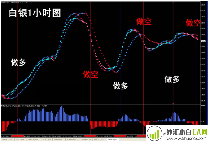 趋势指示灯mt4指标交易系统下载