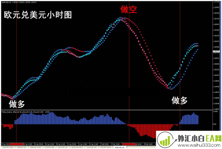 趋势指示灯mt4指标交易系统下载