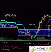 MT4分析软件趋势突破多空决策系统下载
                