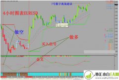 外汇黄金大赢家顺势交易系统下载
                