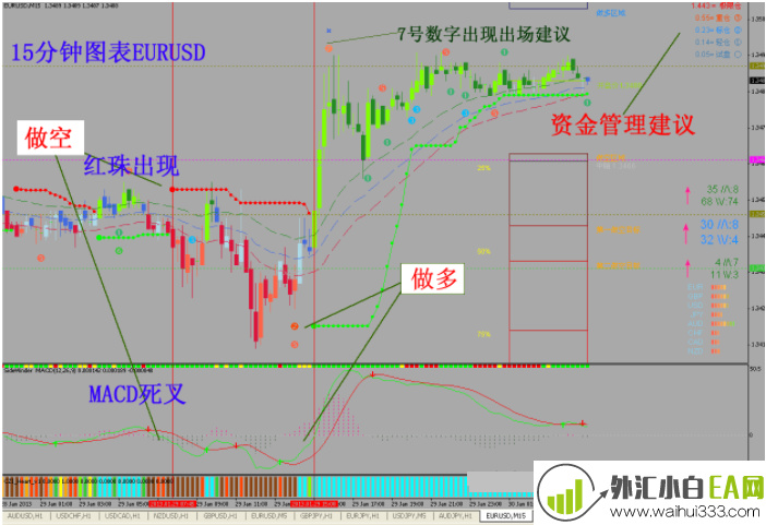  外汇黄金大赢家顺势交易系统下载