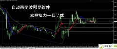 MT4指标黄金分割自动斐波那契系统下载
                