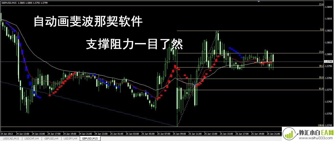 MT4指标黄金分割自动斐波那契系统下载。