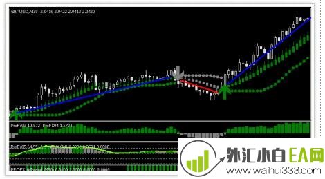 ProFx30分钟图表MT4指标交易分析系统下载