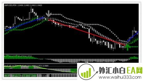 ProFx30分钟图表MT4指标交易分析系统下载