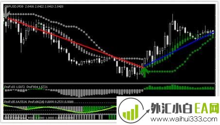 ProFx30分钟图表MT4指标交易分析系统下载