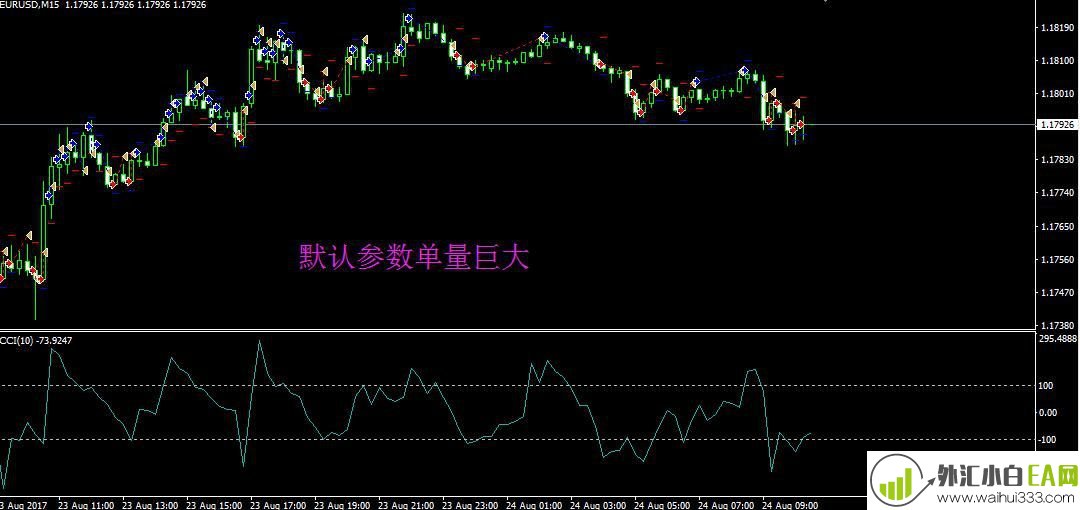 ComboRight EA组合权自动交易系统外汇EA下载! 