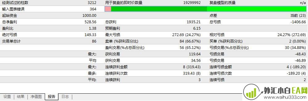 OpenTiks稳定盈利策略智能交易EA下载