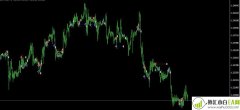 Stoch EA外汇智能交易系统下载                