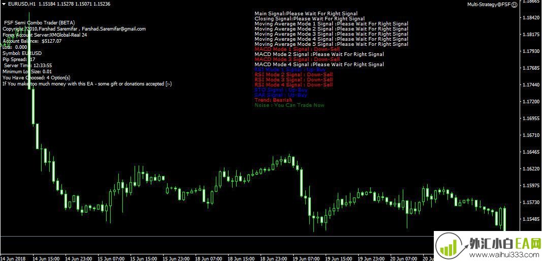 MT4智能机器人Multi Strategy EA下载