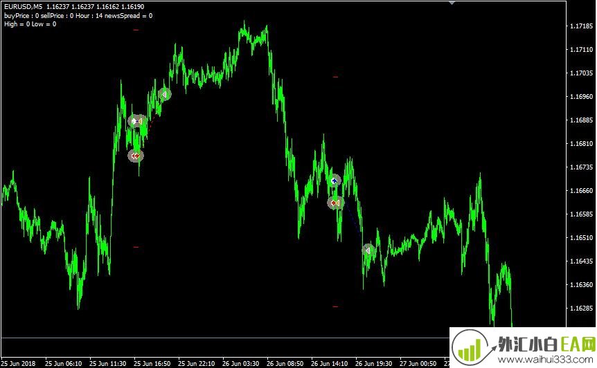 ForexGo外汇奔跑MT4自动交易系统下载