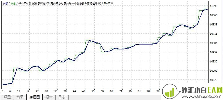 ForexGo外汇奔跑MT4自动交易系统下载