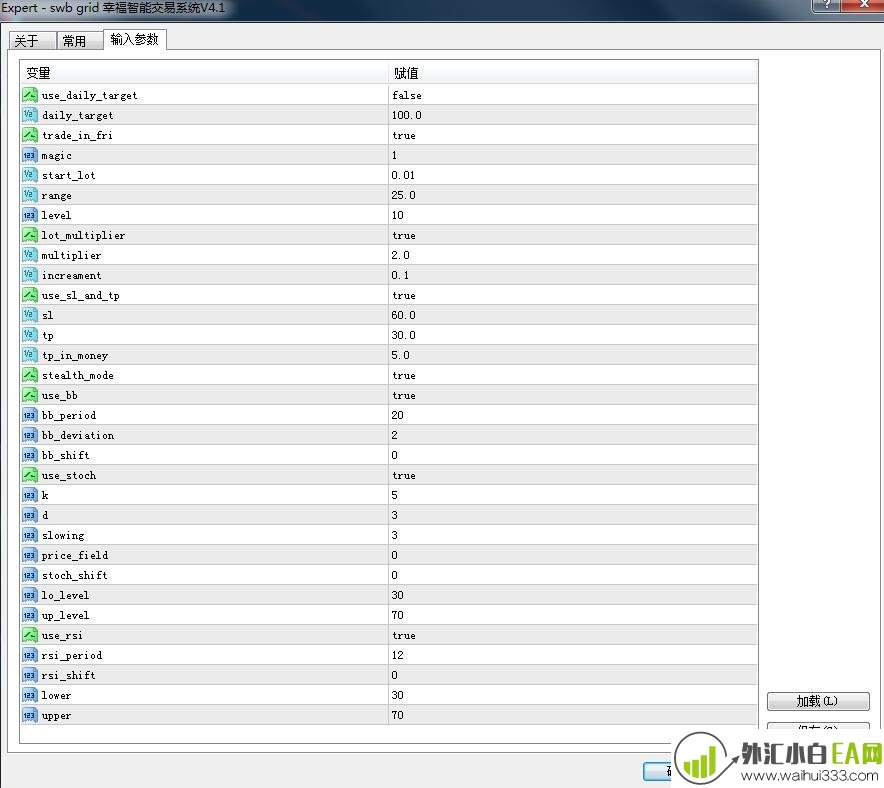 Swb grid幸福外汇MT4智能交易系统V4.1下载