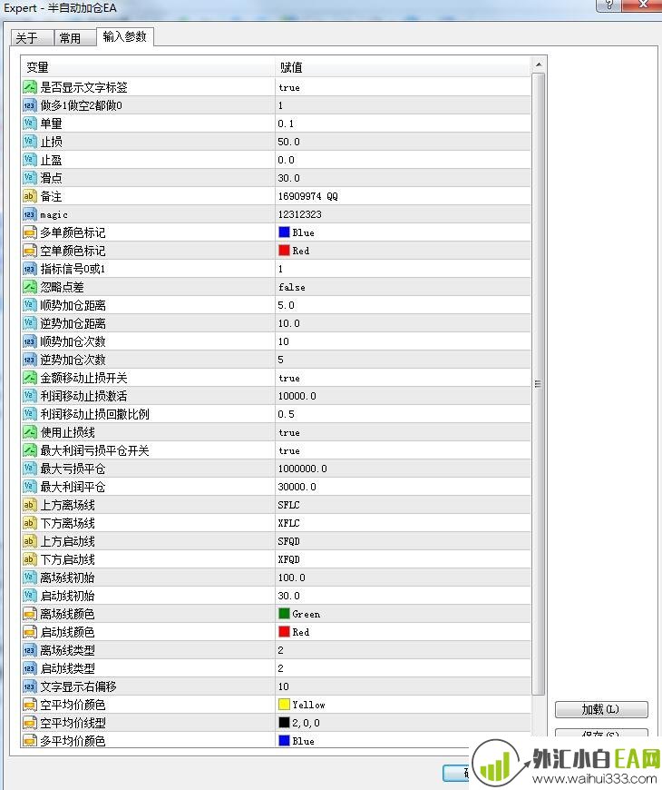 MT4设置止损止盈辅助加仓策略EA下载