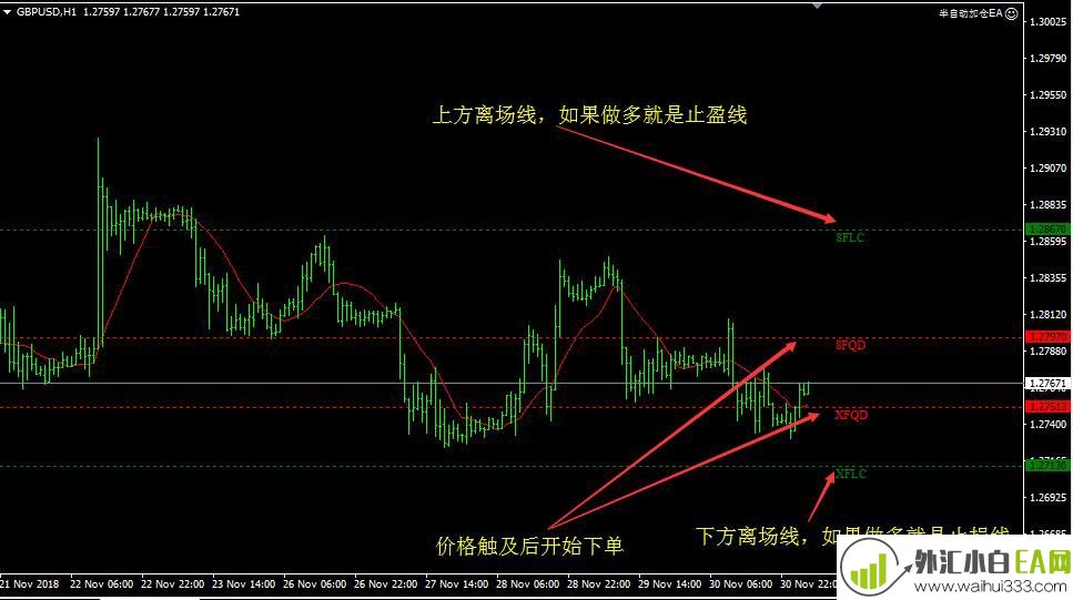 MT4设置止损止盈辅助加仓策略EA下载