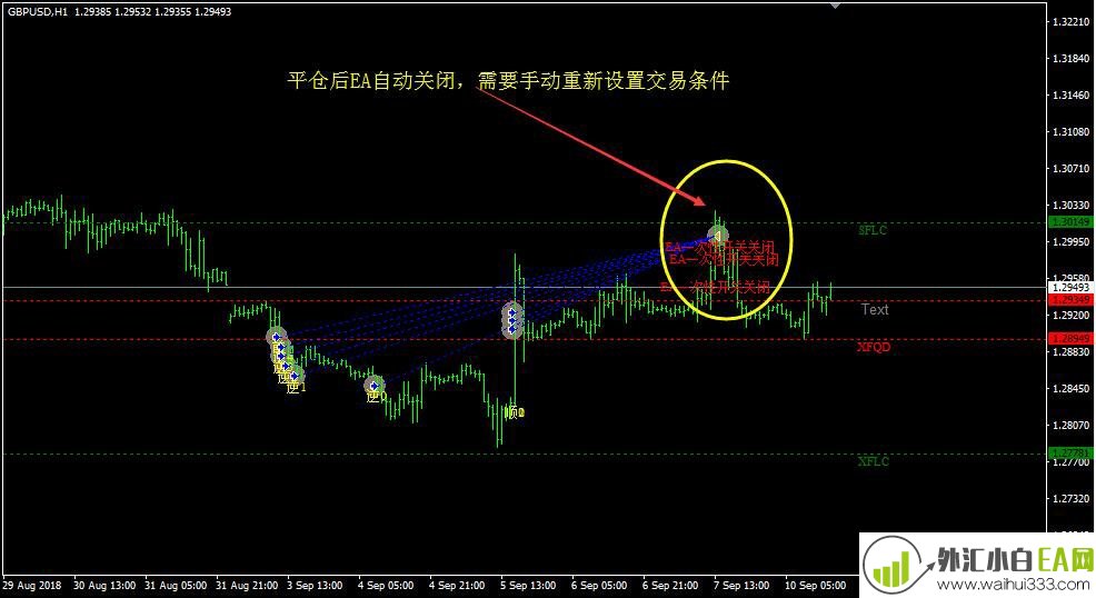 MT4设置止损止盈辅助加仓策略EA下载