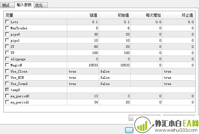 外汇自动交易赚钱日内顺势交易智能EA下载
