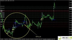 MT4辅助EA-分析师趋势大赢家管理助手下载                