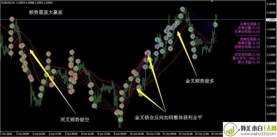 稳定盈利均线顺势加仓大赢家EA下载