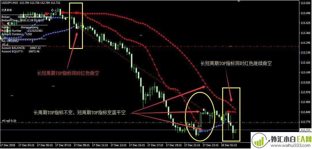 TOPTREND最新趋势智能交易EA下载